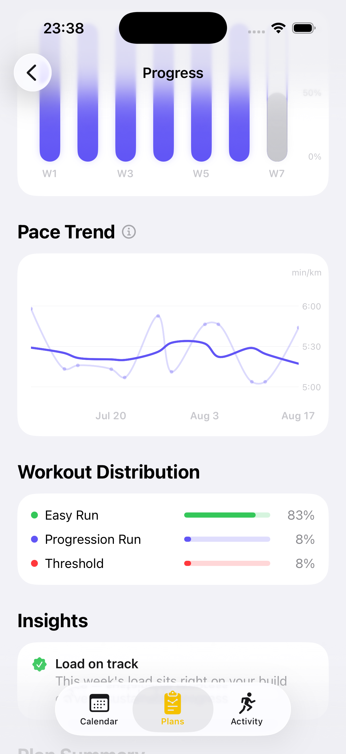 RunPlan progress view — weekly training load, pace trend and workout distribution